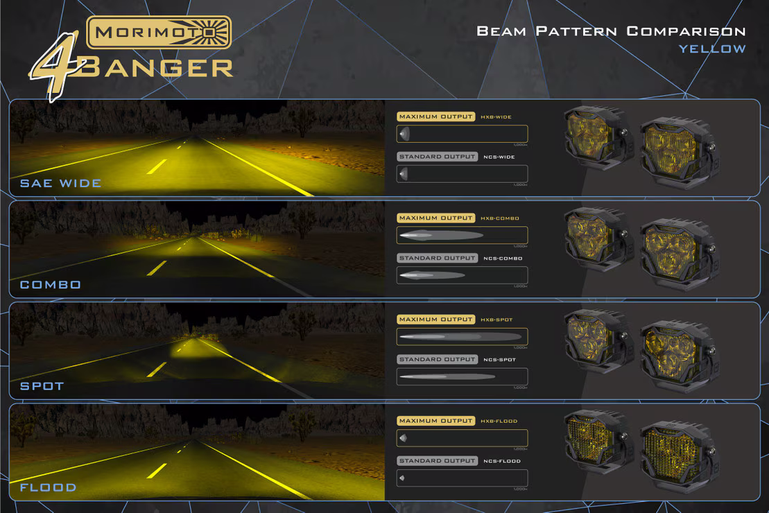 4Banger Led Ditch Light System: Toyota Tundra (14-21)