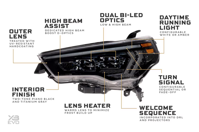 Toyota 4Runner (14-24) : Phares LED Morimoto Xb (DRL blanc)