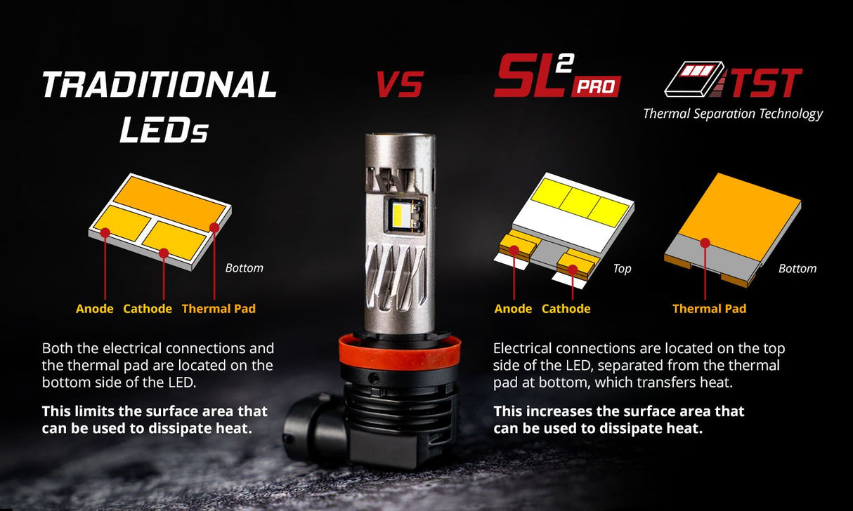 Diode Dynamics SL2 Pro Kit de conversion de phare LED 