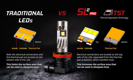 H10 SL2 Pro LED Headlight Bulbs (pair)