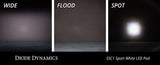 SSC1 White Sport Standard LED Pod (pair)