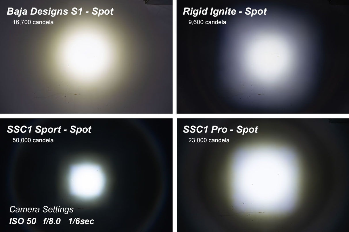SSC1 White Pro Standard LED Pod (pair)