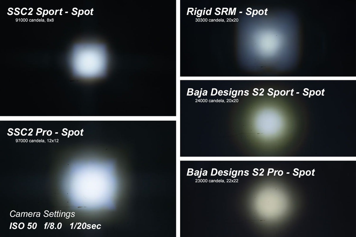 C2 1.0 SAE/DOT White Sport Standard LED Pod (pair)