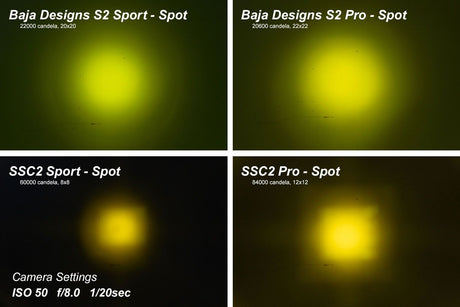 C2 1.0 SAE Yellow Pro Standard LED Pod (one)