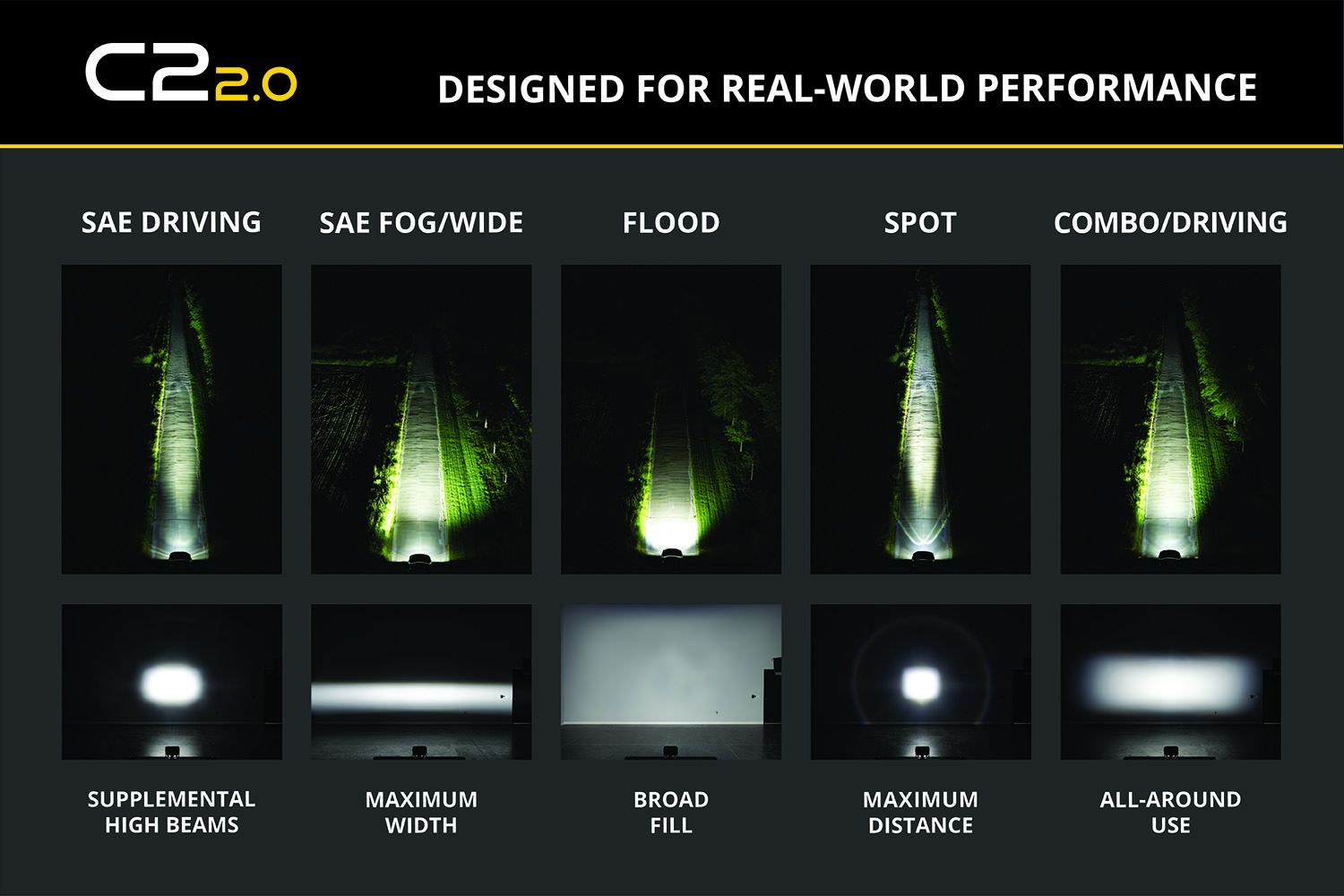 C2 2.0 SAE/DOT White Max Standard LED Pod (one)