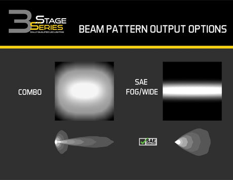 SS3 LED Fog Light Kit for 2017-2020 Ford Raptor