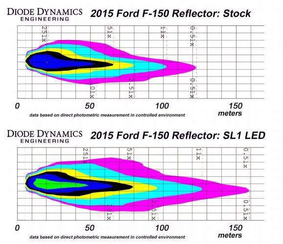 Diode Sl1 Led Headlight Conversion Kit (discontinued)