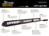 Dynamique des diodes : barre lumineuse blanche Ss12 Stage Series 12" 
