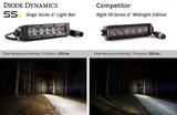 Diode Dynamics: Ss6 Stage Series 6" White Light Bar