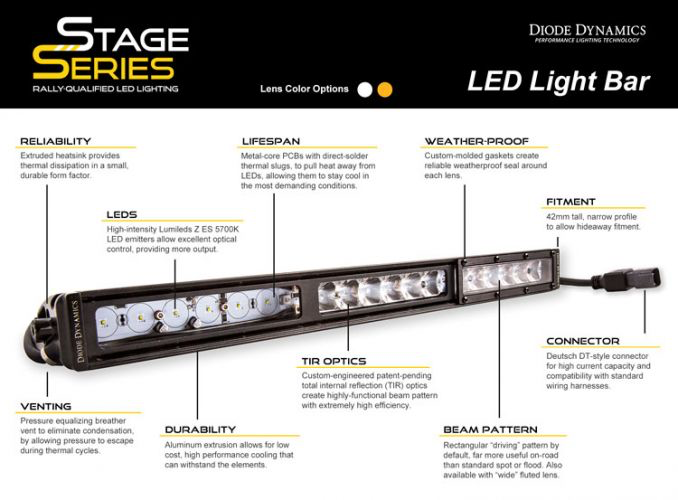 Diode Dynamics Ss30 Stage Series 30