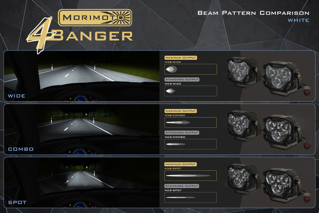 Dodge Ram (09-18) : Kit d'éclairage de fossé Morimoto 4Banger