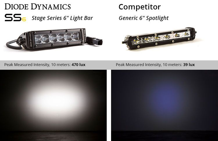 Diode Dynamics: Ss50 Stage Series 50'' White Light Bar