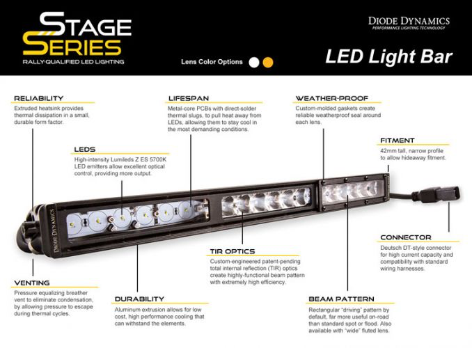 Dynamique des diodes : barre lumineuse ambre Ss12 Stage Series 12" 