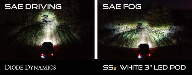 Type Sd: Diode Dynamics SS3 Fog Lights