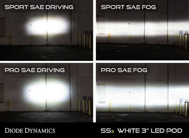 Type B : phares antibrouillard Diode Dynamics SS3.