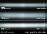 Ram 1500 (2013-2018): Diode Dynamics SS3 Fog Lights