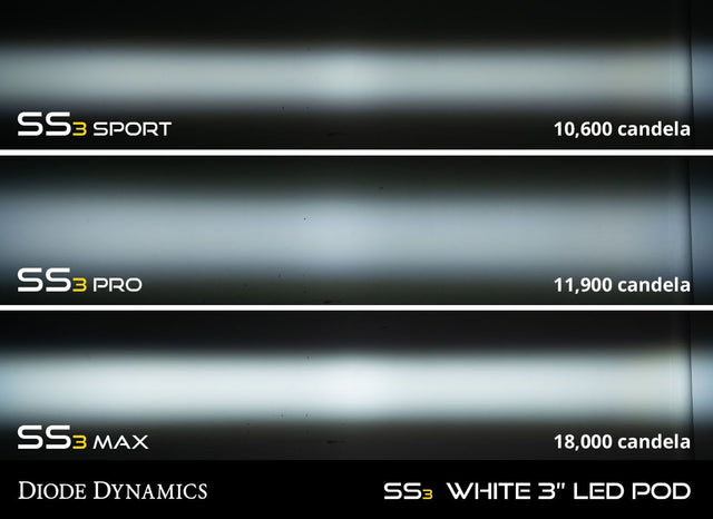Ram Vertical: Diode Dynamics SS3 Fog Lights