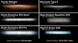 Ram Horizontal: Diode Dynamics SS3 Fog Lights