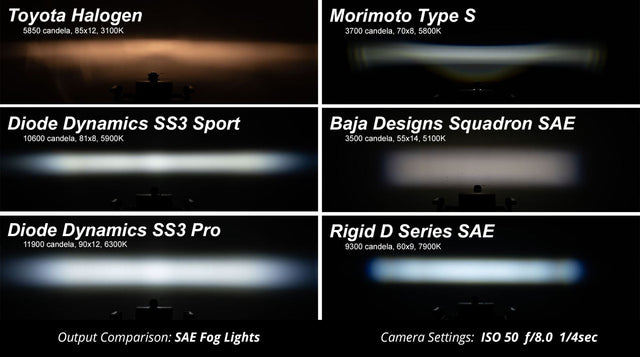 Ram 2500/3500 (2010-2018): Diode Dynamics SS3 Fog Lights