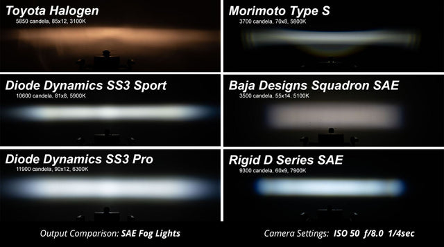 Type F2: Diode Dynamics SS3 Fog Lights