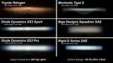 Type Ob: Diode Dynamics SS3 Fog Lights